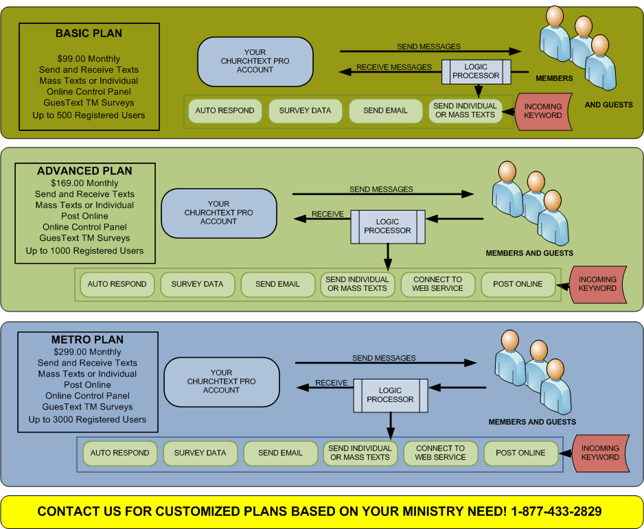 TextHub Service Diagram